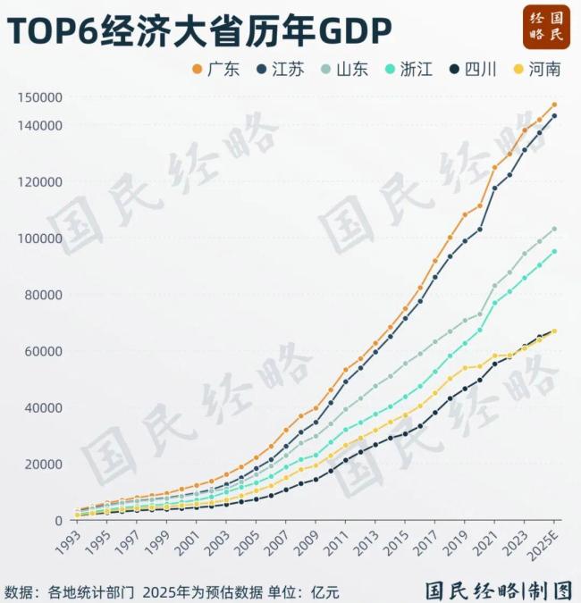 第三个10万亿大省要来了 省域竞争新起点