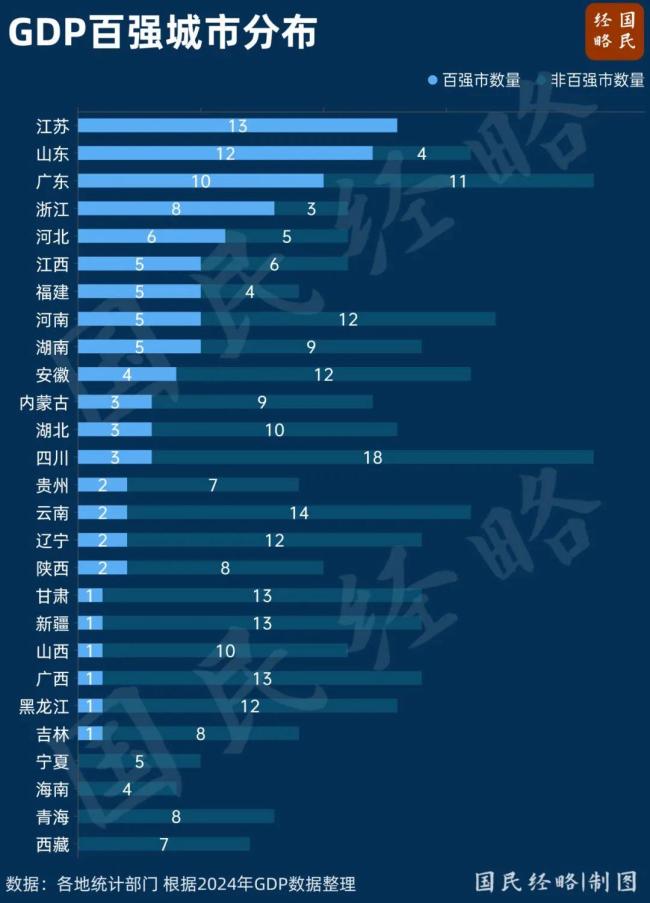 第三个10万亿大省要来了 省域竞争新起点