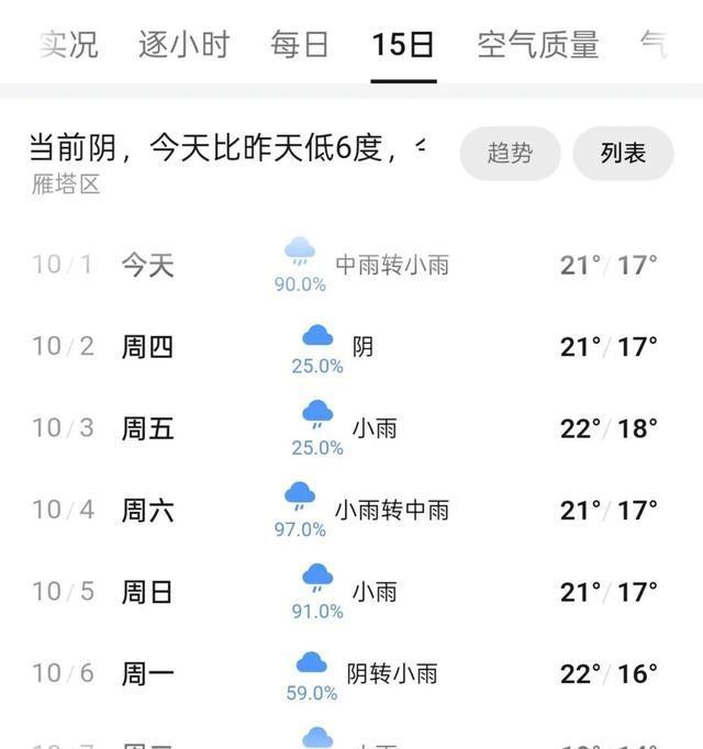 萧敬腾称自己被赶出了西安 雨神效应引发热议