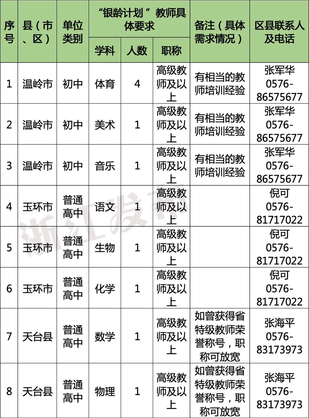 多地发文招人:只要退休的