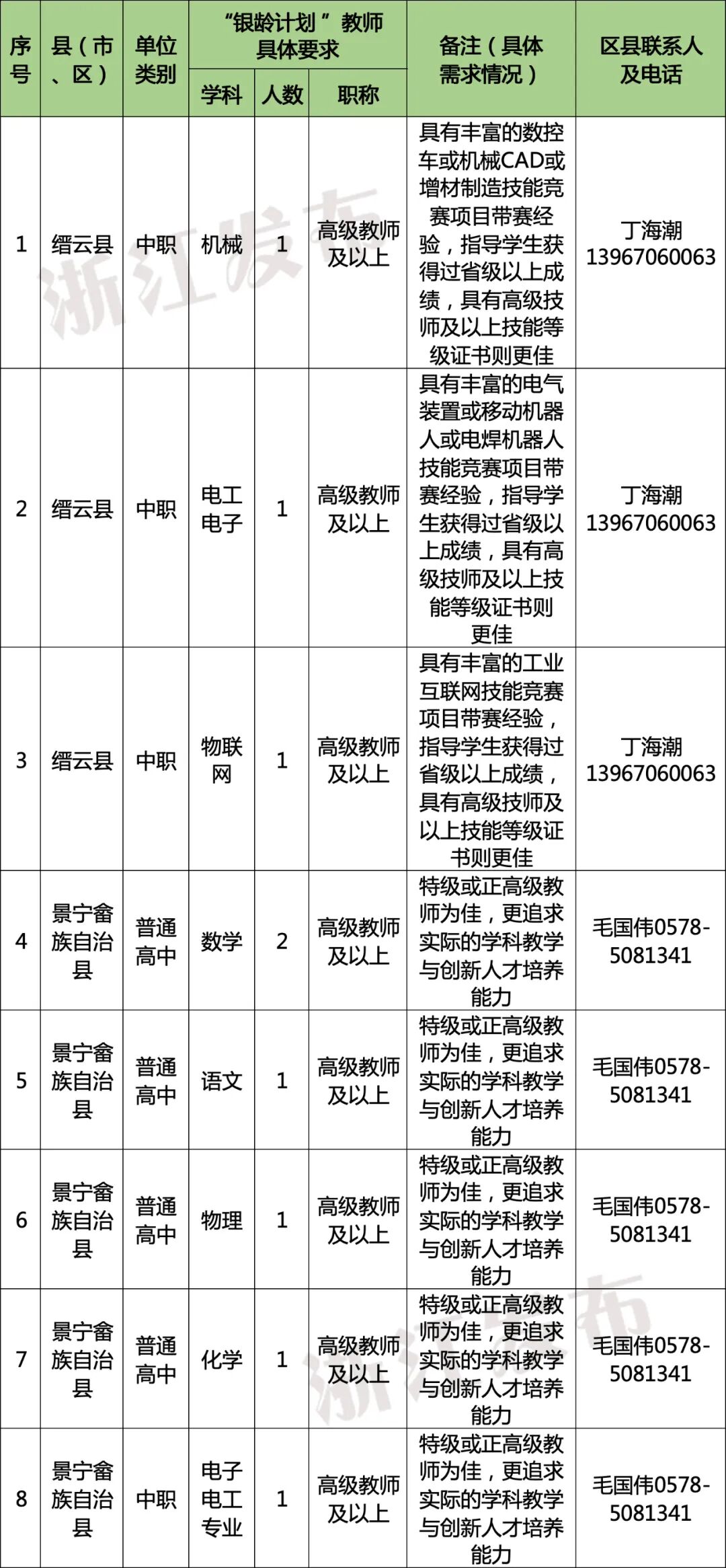 多地发文招人:只要退休的