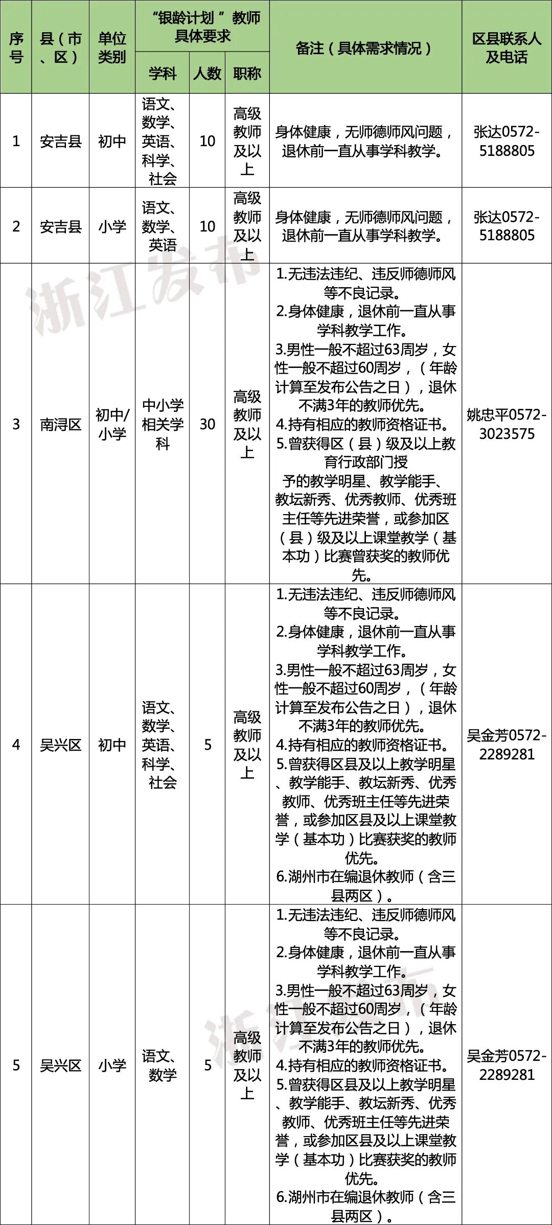 多地发文招人:只要退休的