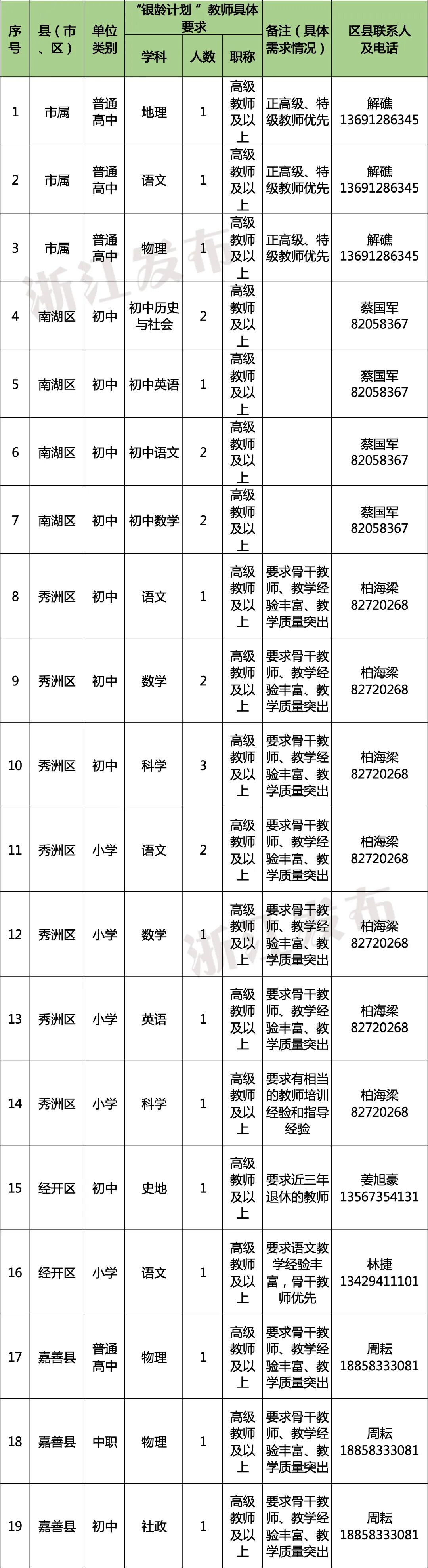 多地发文招人:只要退休的