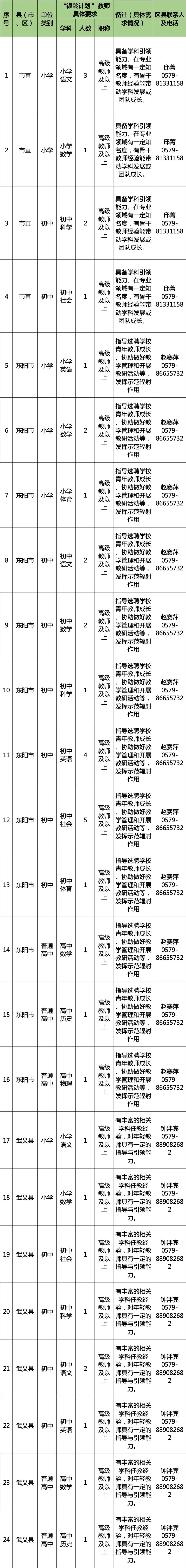 多地发文招人:只要退休的