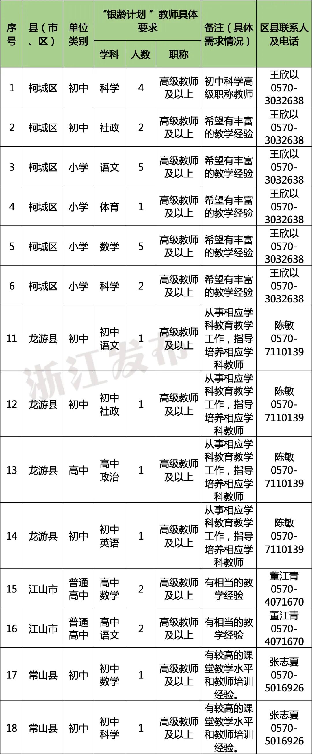 多地发文招人:只要退休的