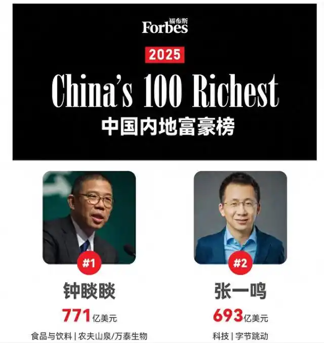 2025福布斯中国内地富豪榜发布，钟睒睒连续5年登顶