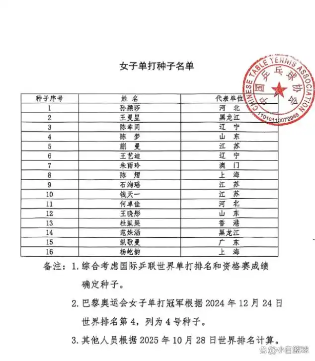 9个月没系统训练?陈梦4-0何卓佳晋级八强 后两局连续挽救局点逆转