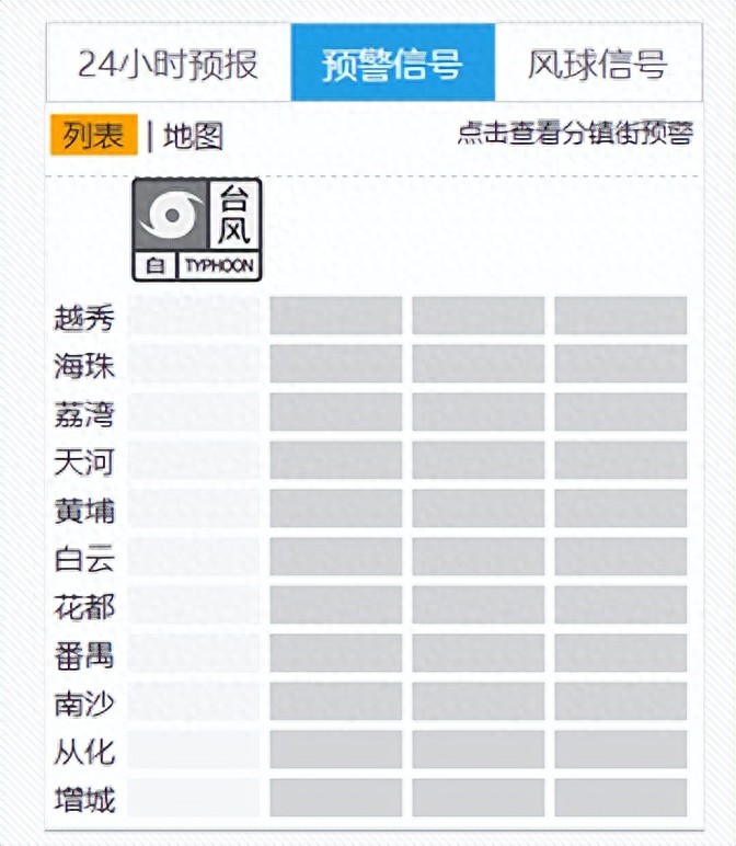 多地预告或停工停课！台风“桦加沙”最新路径，广东处在“危险半圆”范围，将迎最猛烈的强风暴雨