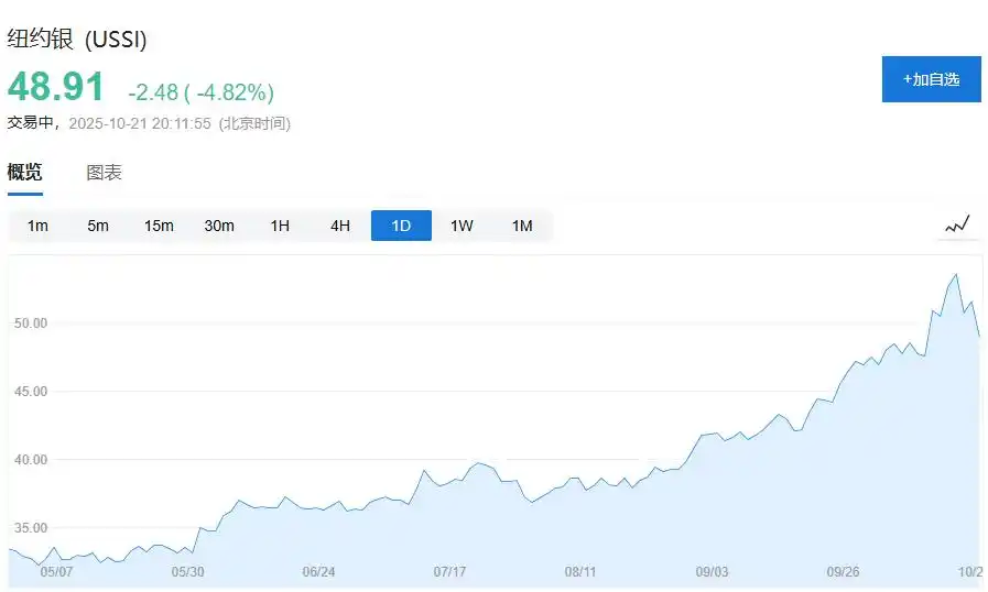 俄乌进程一波三折：“特普会”筹备遇阻，欧洲首次明确响应特朗普，呼吁“立即停火”