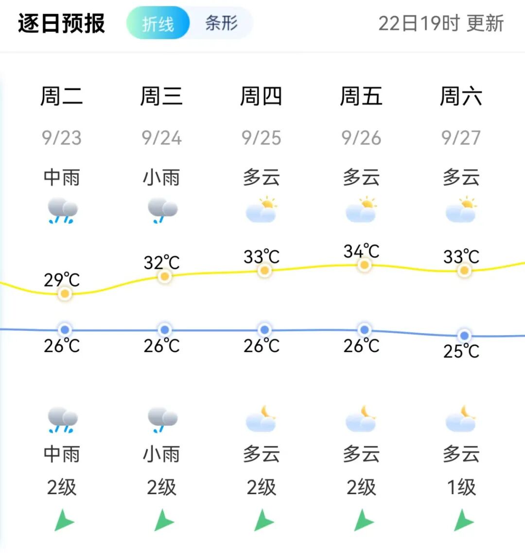 强度已达17级！“桦加沙”路径更新！闽侯接下来……