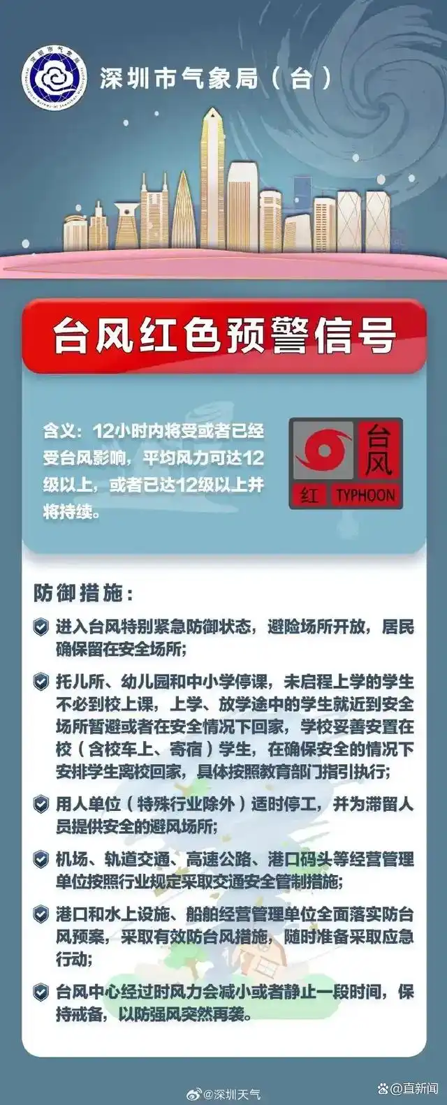深圳台风红色预警生效！史上第五个