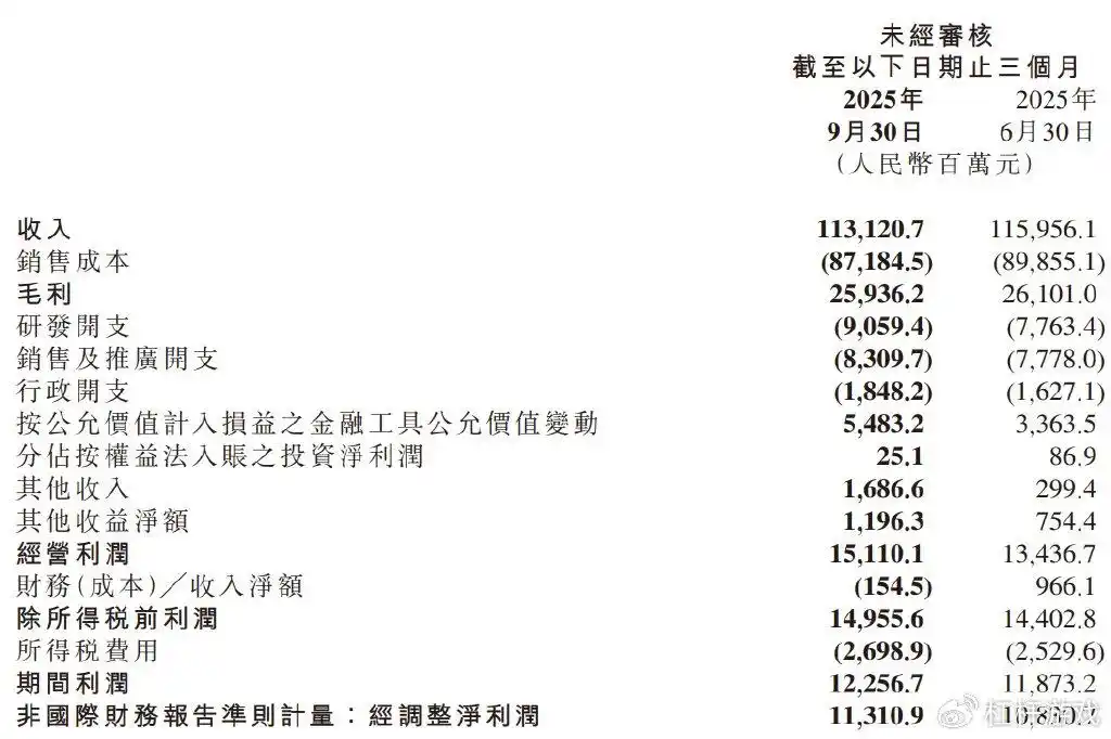 三季报炸了！雷军的“愤怒”与小米的撕裂