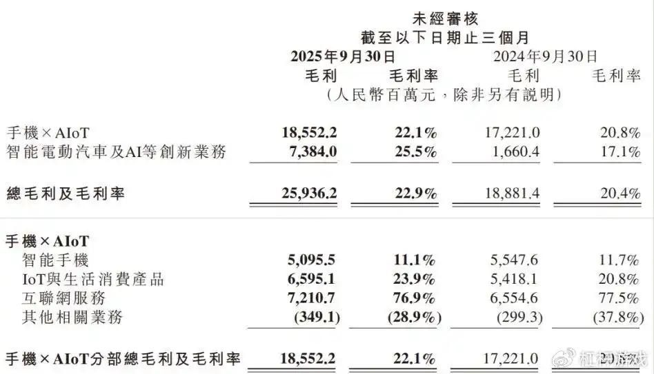 三季报炸了!雷军的“愤怒”与小米的撕裂