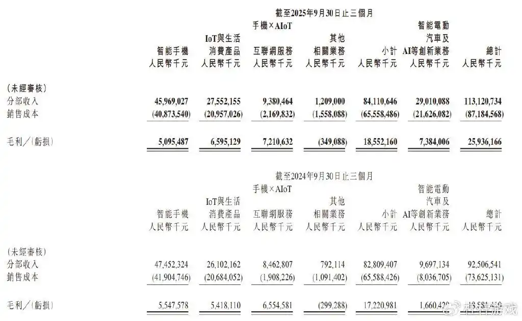 三季报炸了!雷军的“愤怒”与小米的撕裂