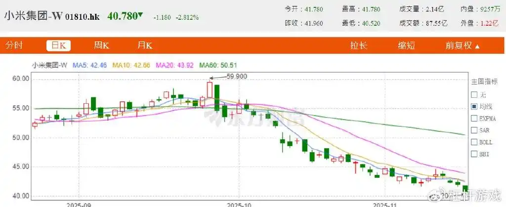 三季报炸了!雷军的“愤怒”与小米的撕裂