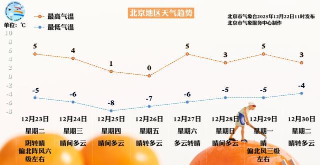 昨夜今晨北京又下雪了 早高峰注意交通安全