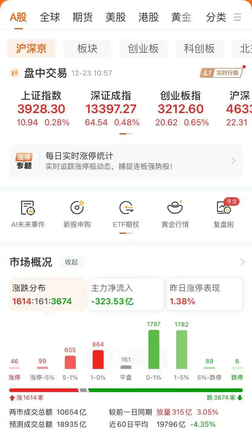 见证历史！A股年成交额首破400万亿元