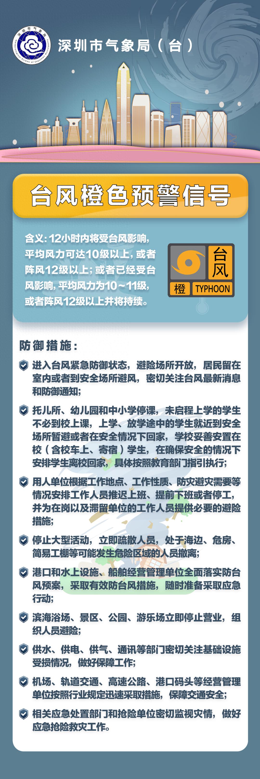 深圳台风预警信号升级为橙色!