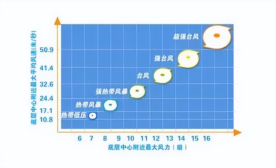 深圳台风预警信号升级为橙色!