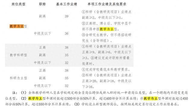 多所高校开展绩效工资改革 引发多方热议