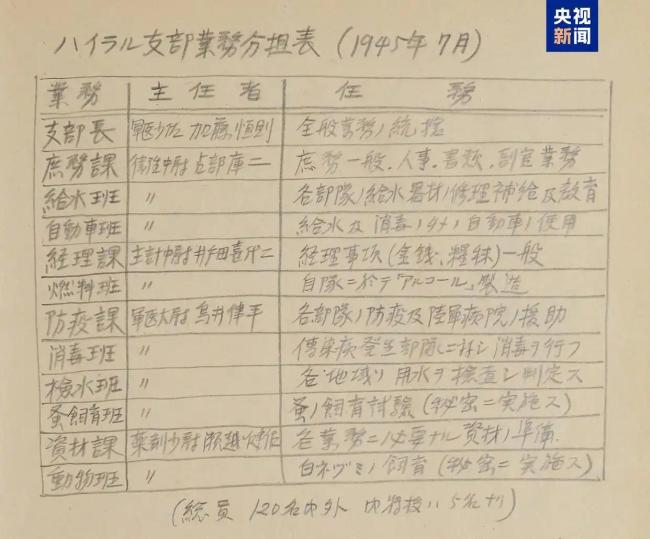 731部队细菌战每月产10公斤跳蚤 罪行再添铁证(2)