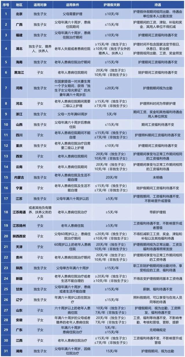 上海明确:这类人每年能请7天带薪假 缓解子女陪护压力