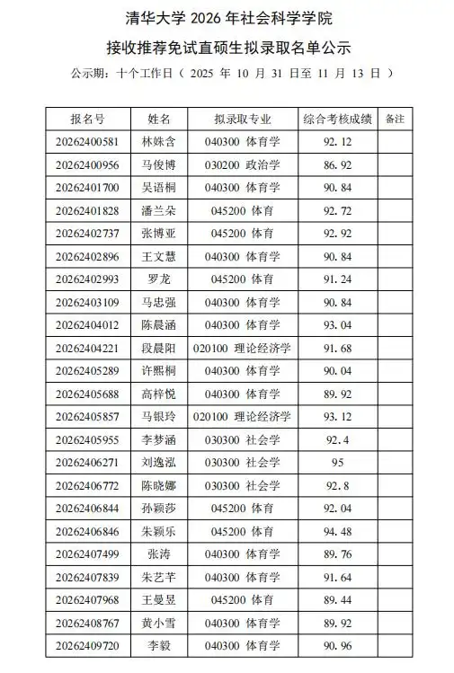 清华大学社会科学学院公示推荐免试直硕生拟录取名单，孙颖莎、王曼昱在列，录取专业为体育